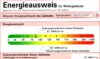 Wohnen wie im Urlaub–einzigartige Penthouse-Galerie-sonniger Dachgarten in Bestlage von Praunheim - Energieausweis